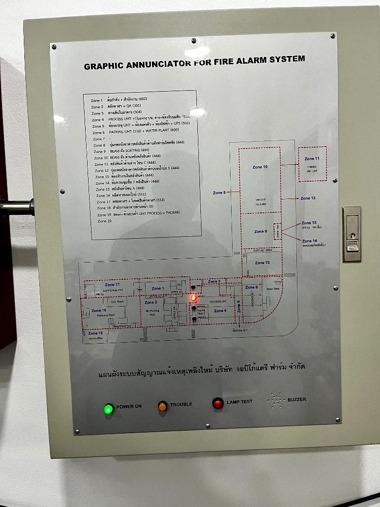 5 สิ่งที่ต้องเช็คก่อนสั่งผลิตตู้ Graphic Annunciator